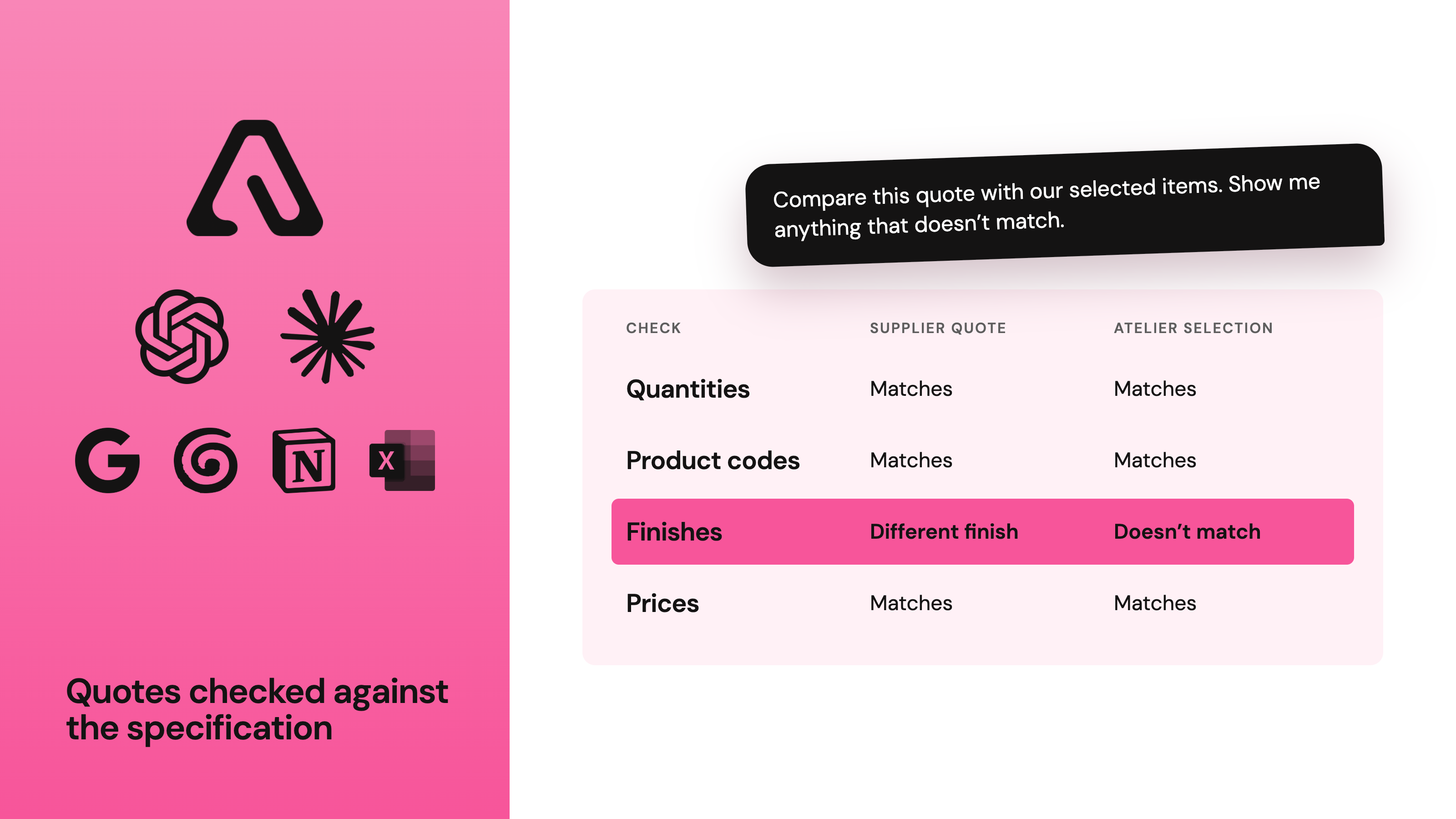 Illustrated supplier quote check comparing quantities, product codes, finishes and prices against Atelier selections, with a different finish highlighted.